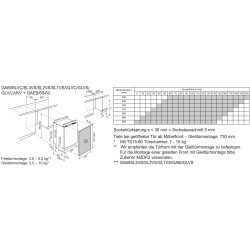 Electrolux GA60SL2VS, Geschirrspüler